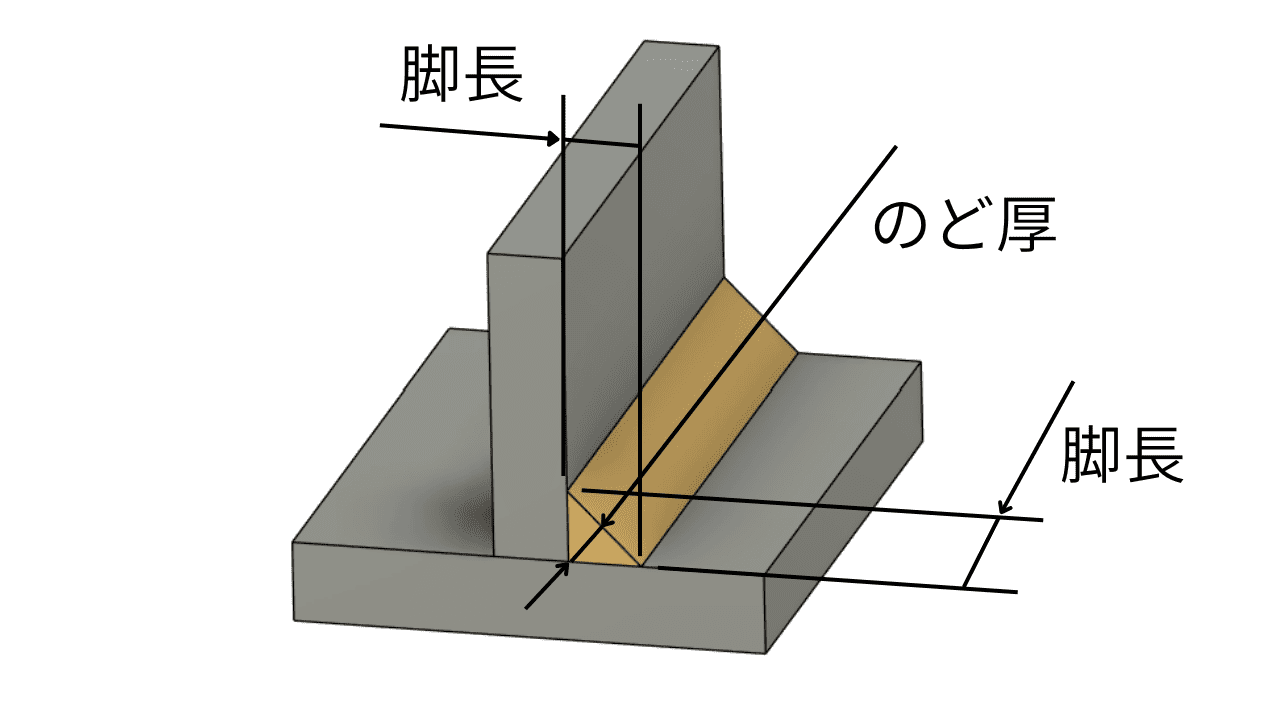 図面を読むために知っておきたい用語
